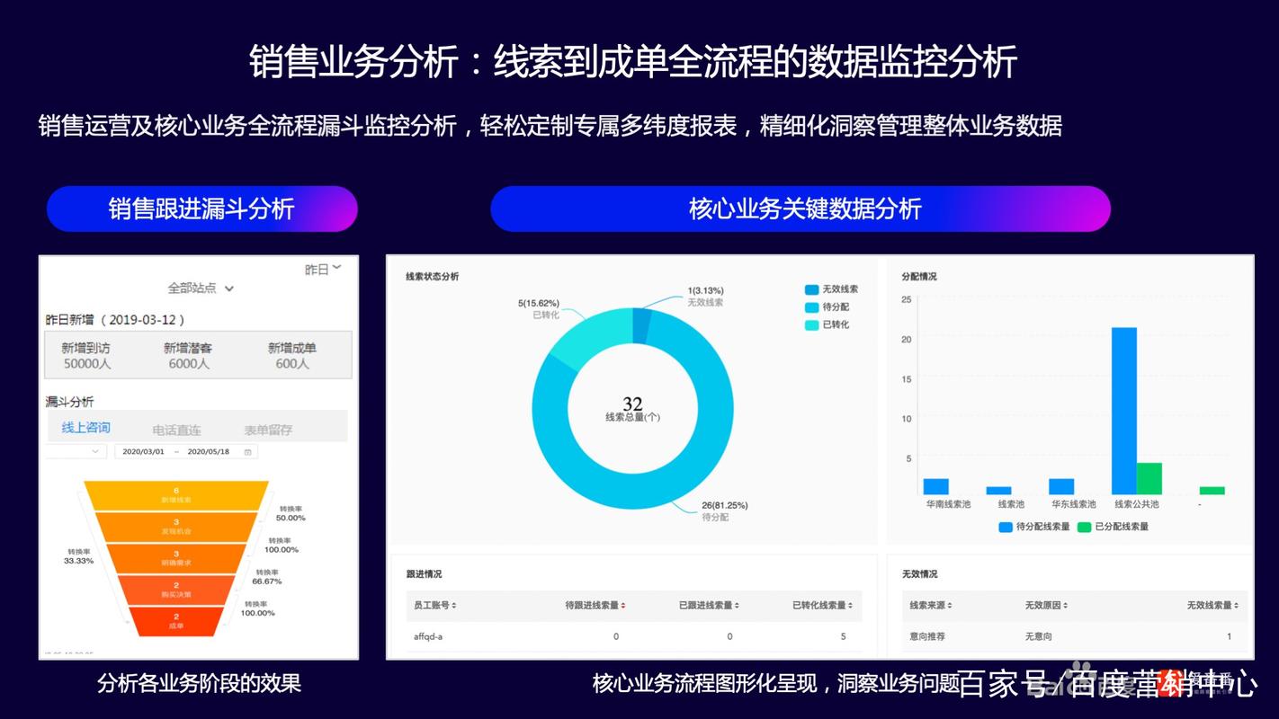 爱番番您的一站式智能营销和销售加速器
