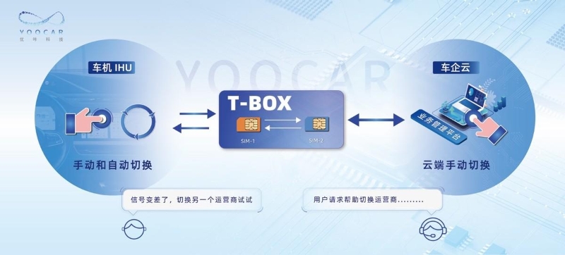 优咔科技创新连接方案助力高质量5G车联服务